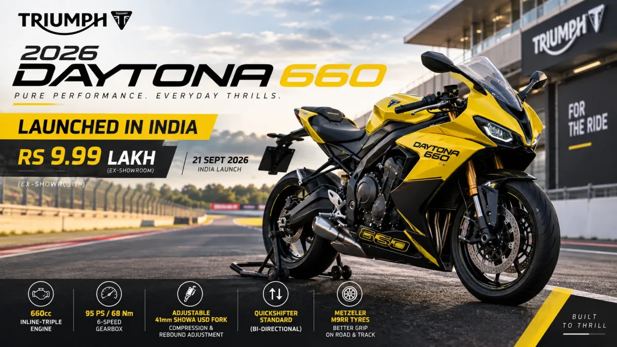Triumph Daytona 660 Launched in India at Rs 9.99 Lakh