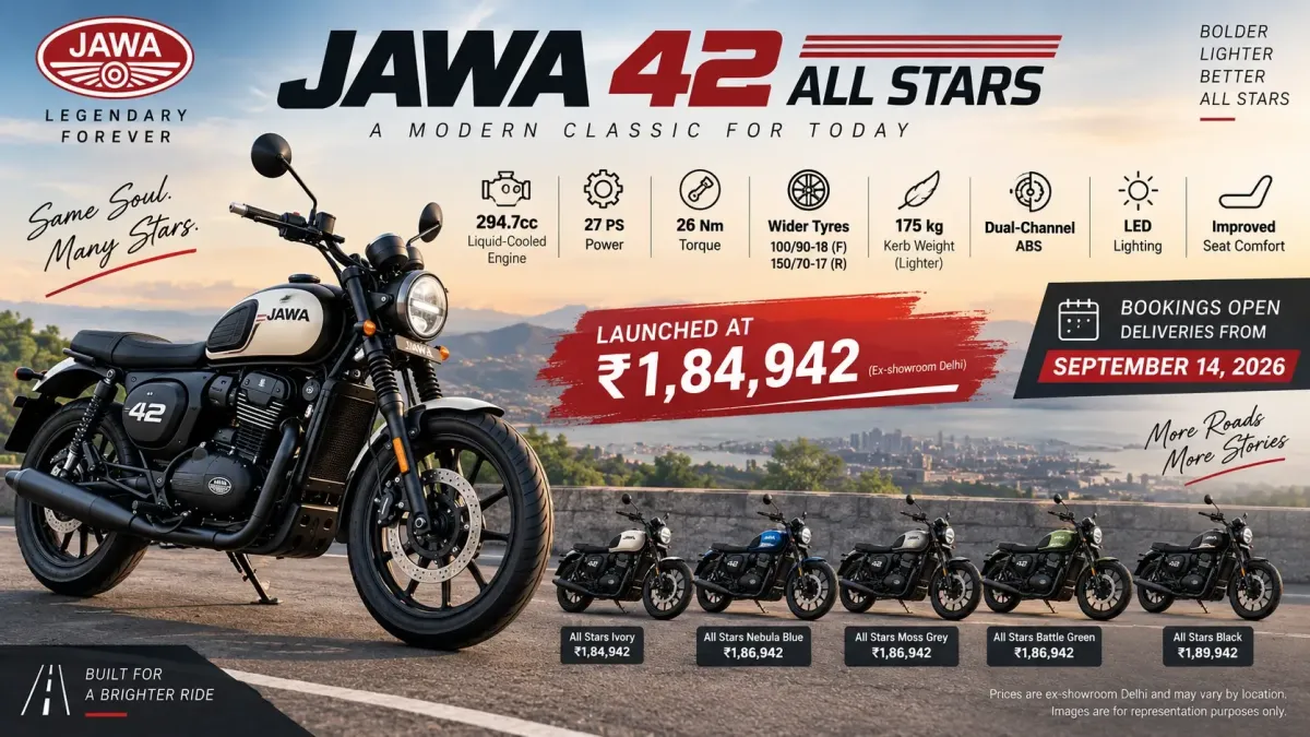 Jawa 42 All Stars Launched at ₹1.85 Lakh: Price, Updates